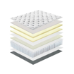 ΣΤΡΩΜΑ DORMEO 110x200x23